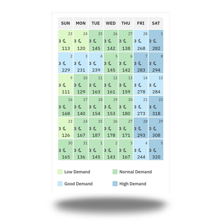 Dynamic Pricing